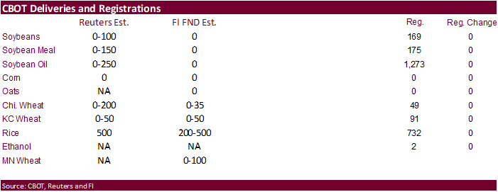 FI Evening Grain Comments 02/25/21