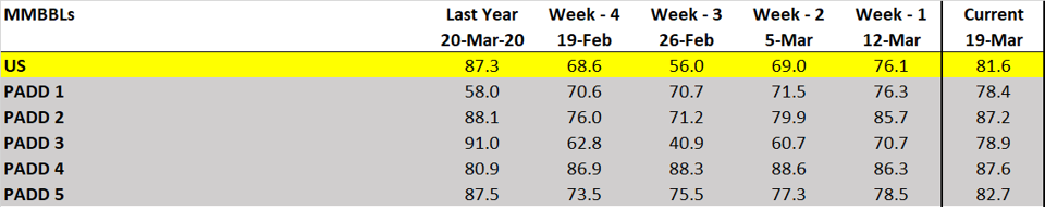 Daily Market Report – March 25, 2021