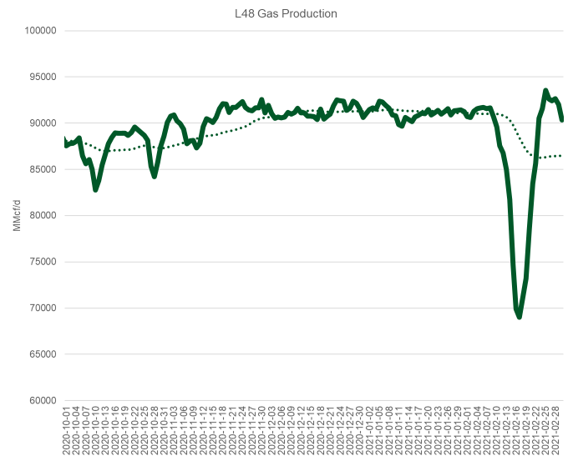 Daily Market Report – March 02, 2021