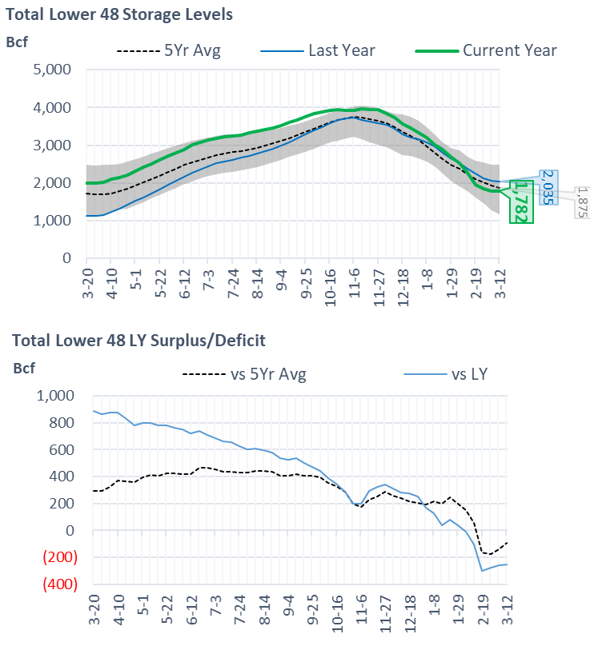 Daily Market Report – March 19, 2021