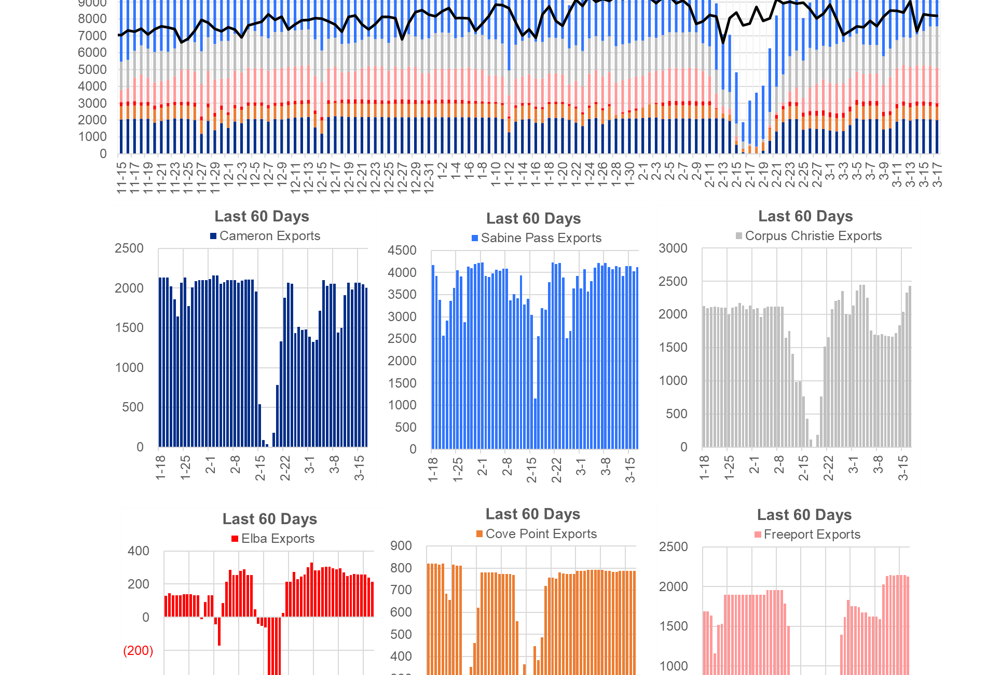 Daily Market Report – March 17, 2021