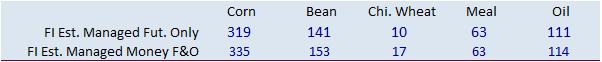 FI Evening Grain Comments 03/01/21