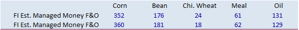 FI Evening Grain Comments 03/09/21