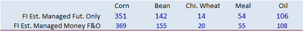 FI Evening Grain Comments 03/15/21