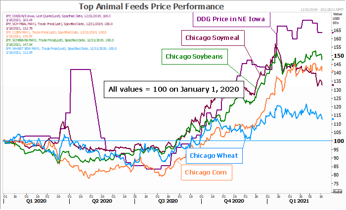 FI Evening Grain Comments 03/18/21