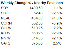 FI Evening Grain Comments 03/26/21