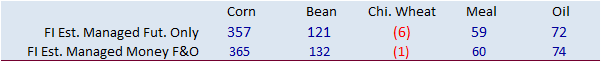 FI Evening Grain Comments 03/29/21