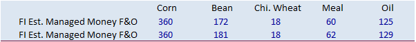 FI Evening Grain Comments 03/08/21