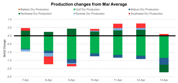 Daily Market Report – April 13, 2021