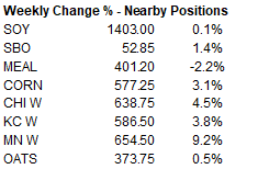 FI Evening Grain Comments 04/09/21