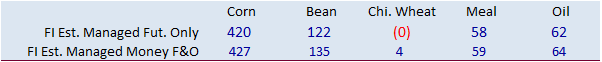 FI Evening Grain Comments 04/12/12