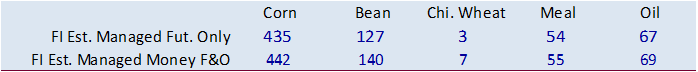 FI Evening Grain Comments  04/13/21