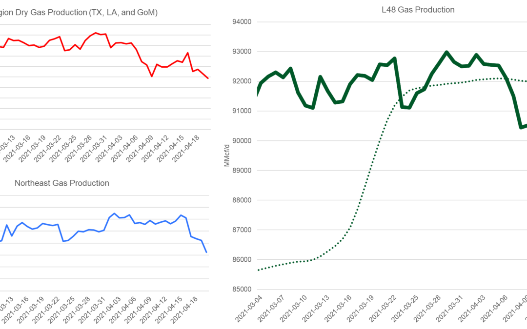 Daily Market Report – April 20, 2021