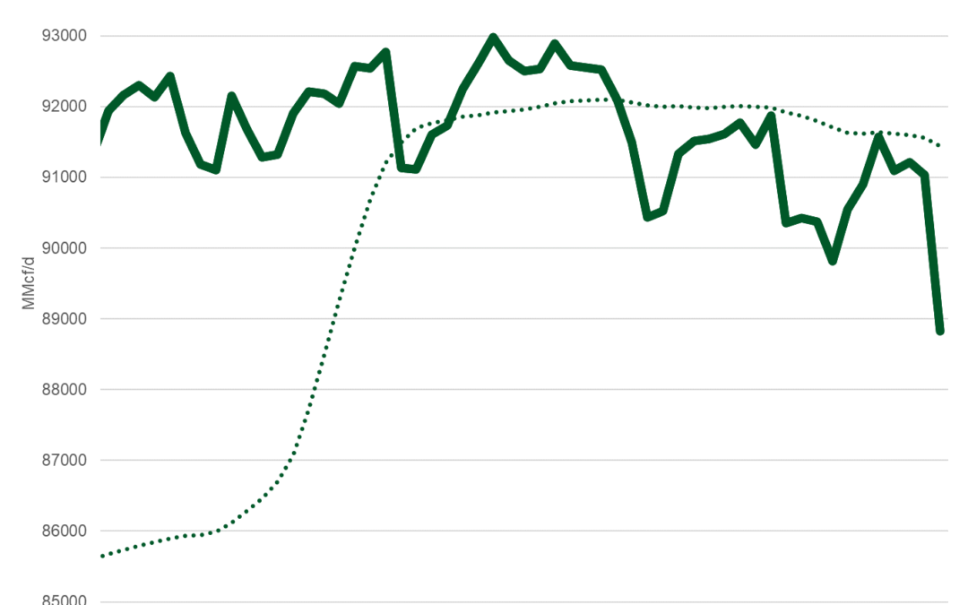 Daily Market Report – April 27, 2021