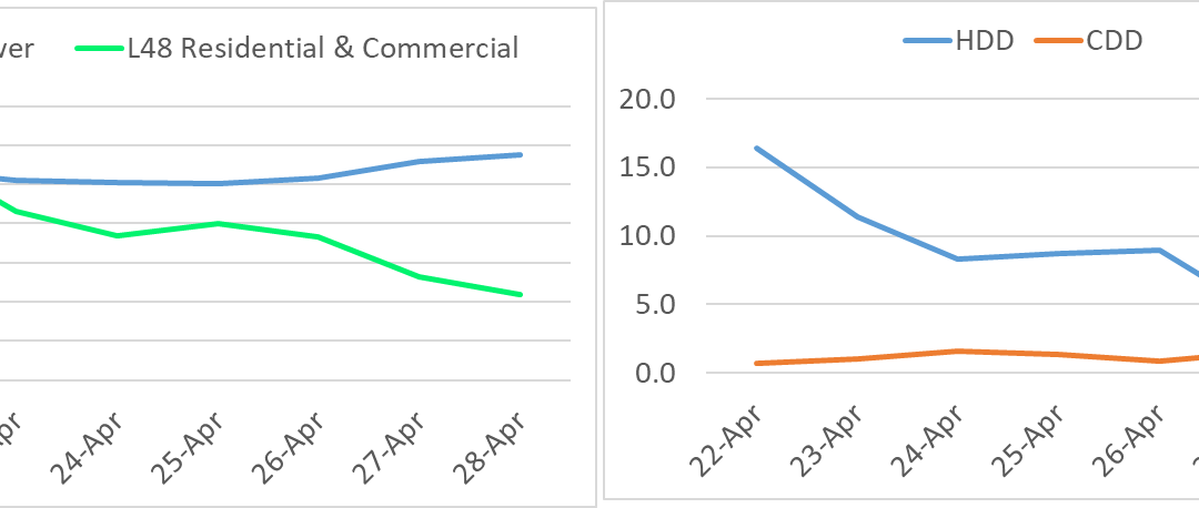 Daily Market Report – April 28, 2021