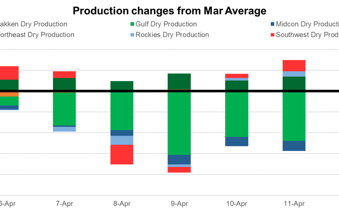 Daily Market Report – April 12, 2021