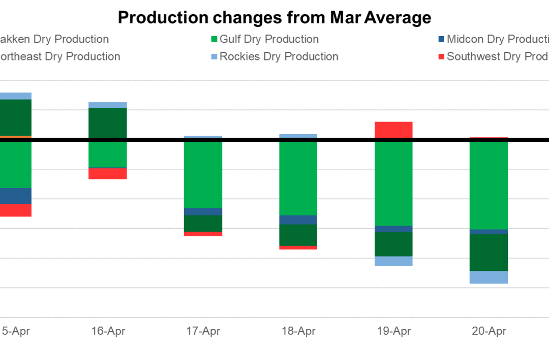 Daily Market Report – April 21, 2021