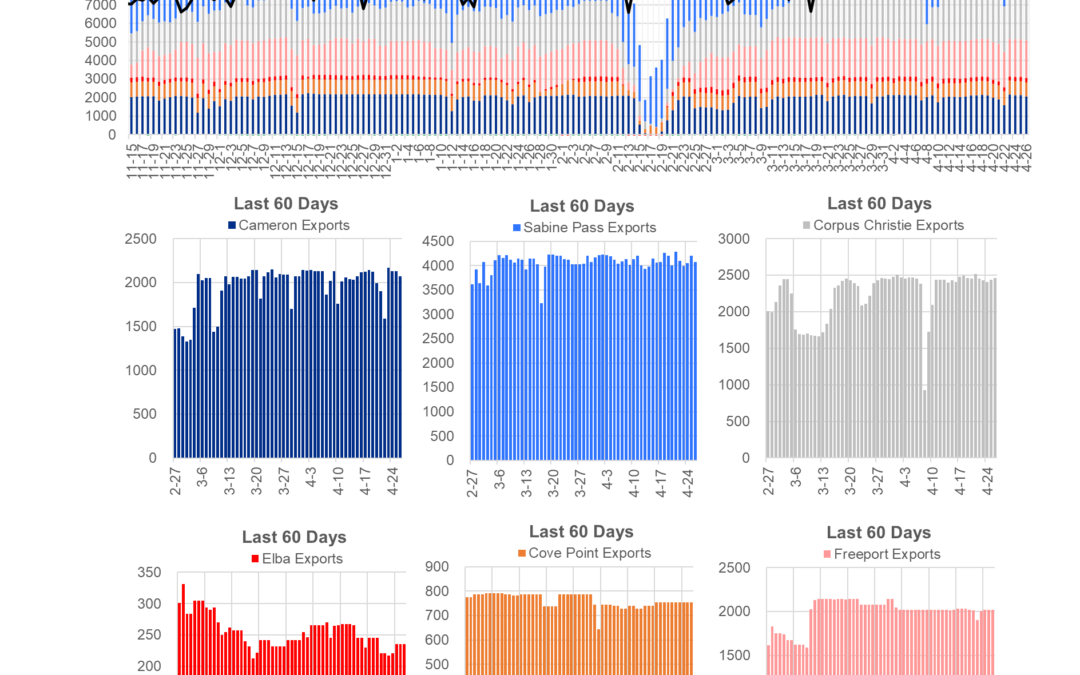 Daily Market Report – April 26, 2021