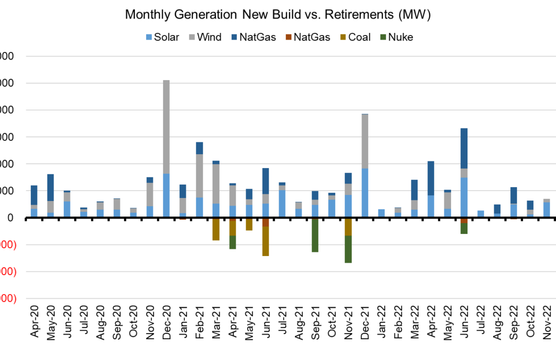 Weekend Market Report – April 11, 2021