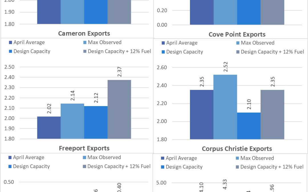 Weekend Market Report – May 02, 2021