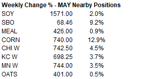 FI Evening Grain Comments 04/30/21