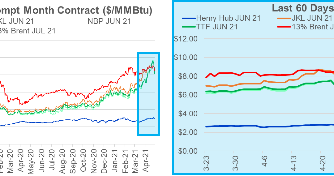 Weekend Market Report – May 23, 2021