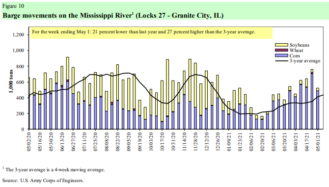 Chart, histogram

Description automatically generated