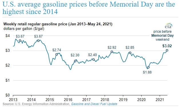Chart, line chart  Description automatically generated