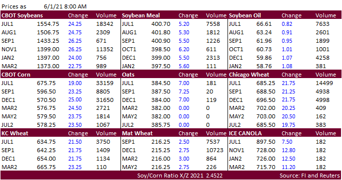 FI Morning Grain Comments 06/01/21