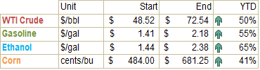 FI US Ethanol Snapshot 06/16/21