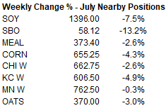 FI Evening Grain Comments 06/18/21