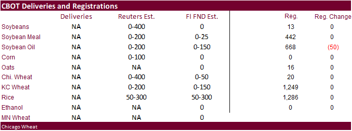 FI Evening Grain Comments 06/29/21