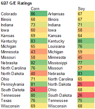 Correction: FI Evening Grain Comments 06/28/21