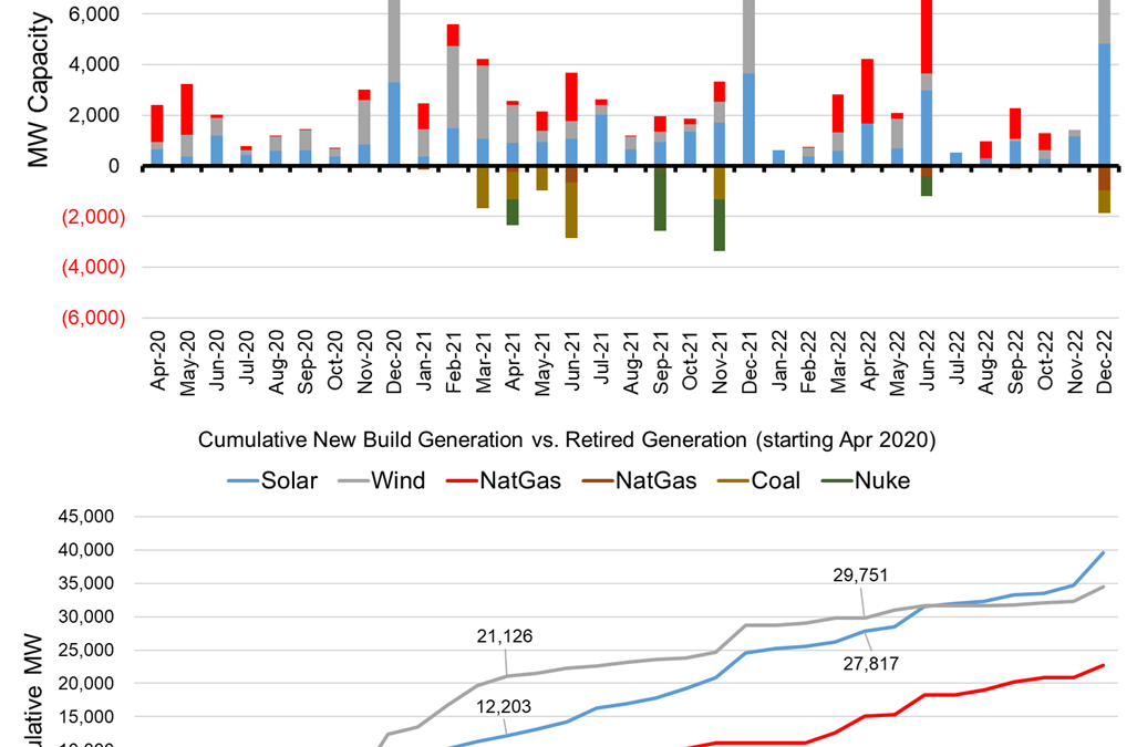 Weekend Market Report – June 27, 2021