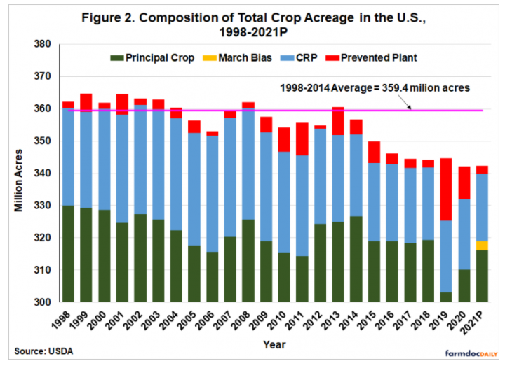Chart, bar chart

Description automatically generated
