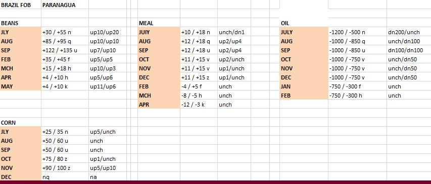 Graphical user interface, application, table, Excel

Description automatically generated