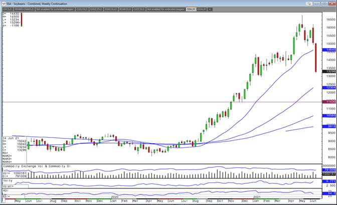 Chart, histogram

Description automatically generated