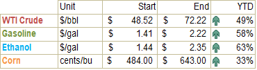 FI US Ethanol Snapshot 07/08/21