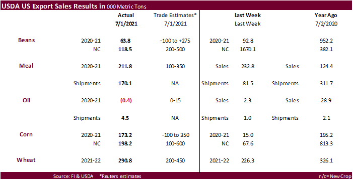 FI Weekly USDA Export Sales Snapshot 07/09/21