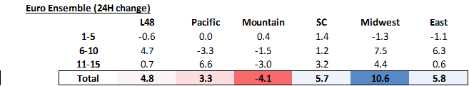 Daily Market Report – July 20, 2021