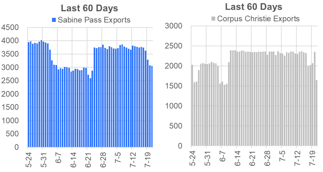 Daily Market Report – July 21, 2021