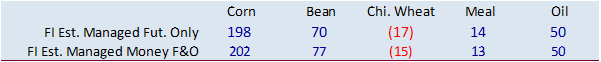 FI Evening Grain Comments 07/24/21