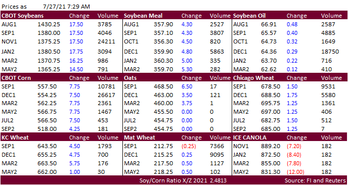 FI Morning Grain Comments 07/27/21