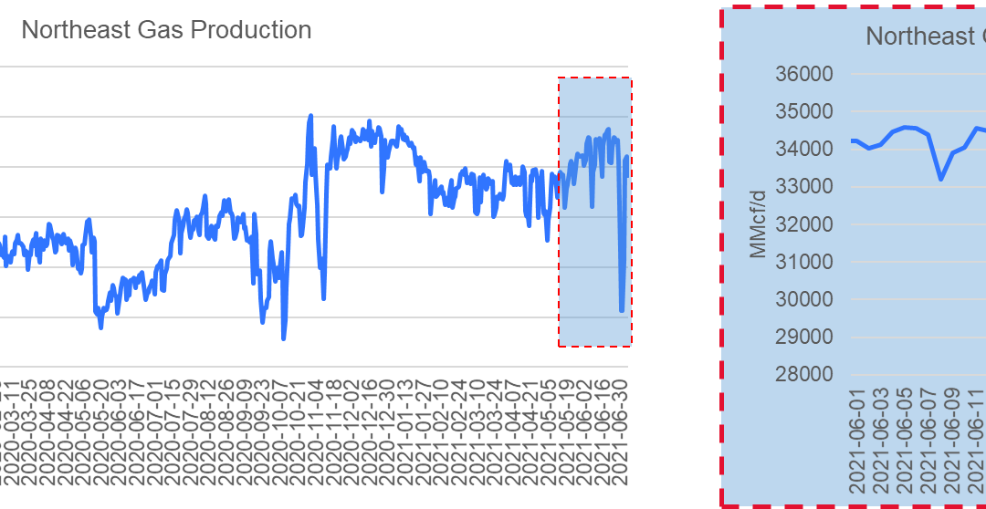 Daily Market Report – July 06, 2021