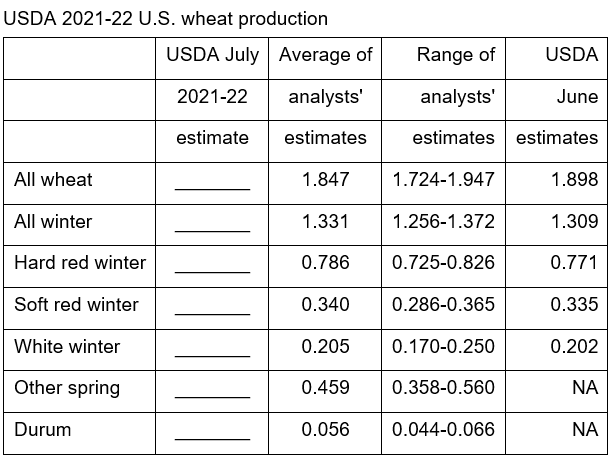 Table  Description automatically generated