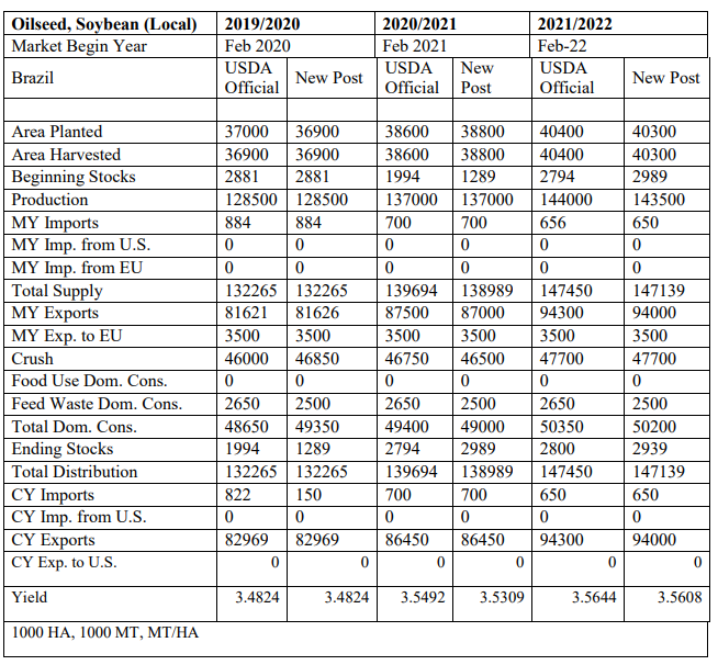 Table

Description automatically generated