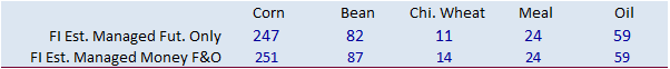 FI Evening Grain Comments 08/10/21