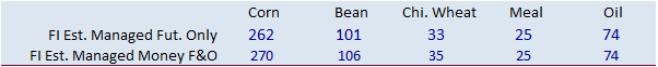 FI Evening Grain Comments 08/13/21