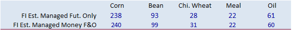 FI Evening Grain Comments 08/02/21