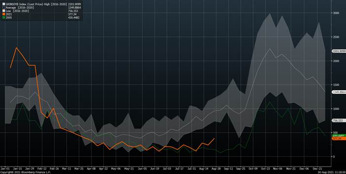 A picture containing chart
Description automatically generated
